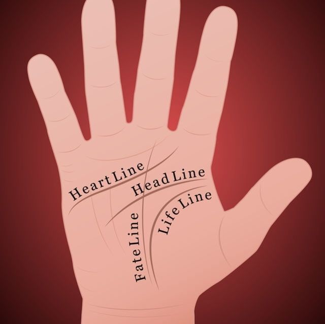 Find your LIFE line on your dominant hand. How would you describe it?